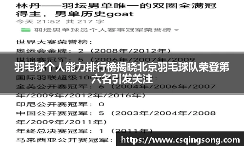 羽毛球个人能力排行榜揭晓北京羽毛球队荣登第六名引发关注